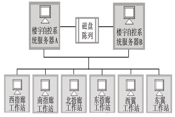 樓宇自動(dòng)化系統(tǒng)的服務(wù)器需要具備哪些條件？
