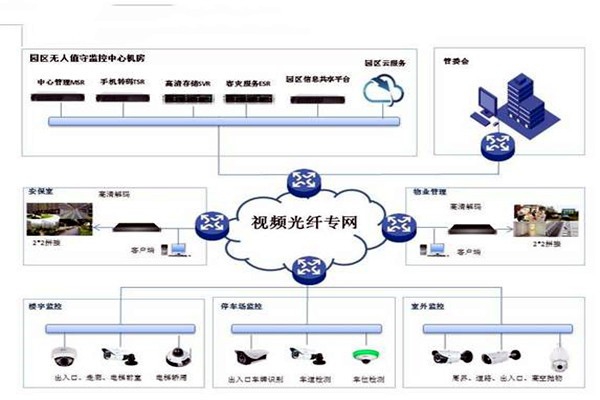 智能樓宇控制系統(tǒng)的基礎(chǔ)理論源自哪里？