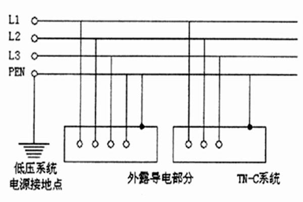 TN-C-S系統(tǒng)用于智能樓宇自控系統(tǒng)合適嗎？