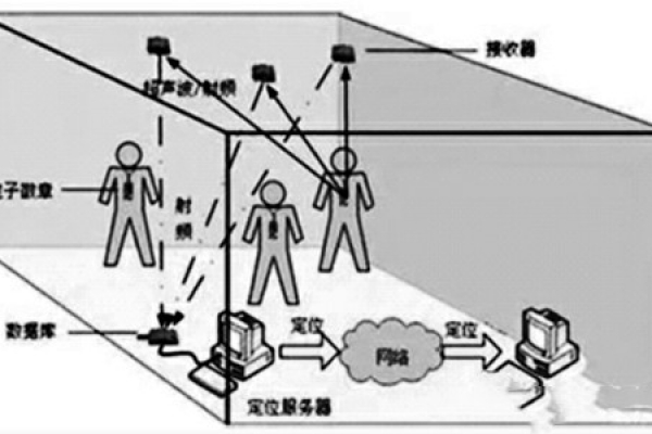 樓宇自控網(wǎng)絡(luò)系統(tǒng)的構(gòu)建！