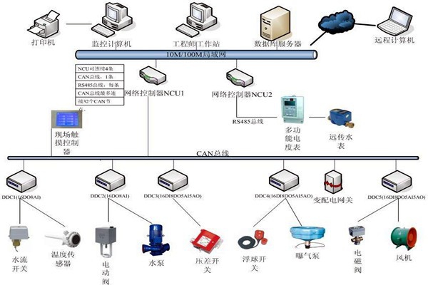 劉賓雁認(rèn)為：樓宇自控技術(shù)能整合信息，提高效率！