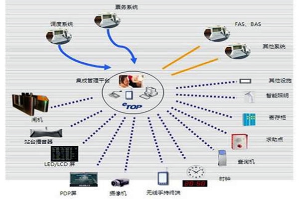 智能樓宇自控系統(tǒng)的施工以及驗(yàn)收工作匯總！