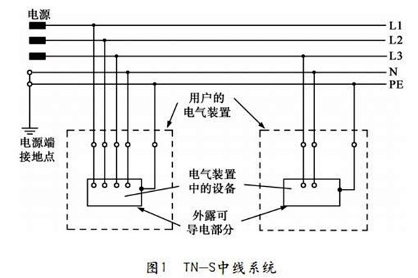 TN-S低壓配電系統(tǒng)性能展示！
