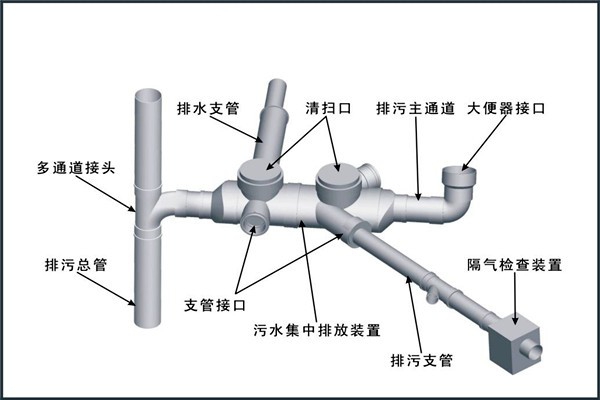 樓宇自控對給排水工程設(shè)計工作的影響！