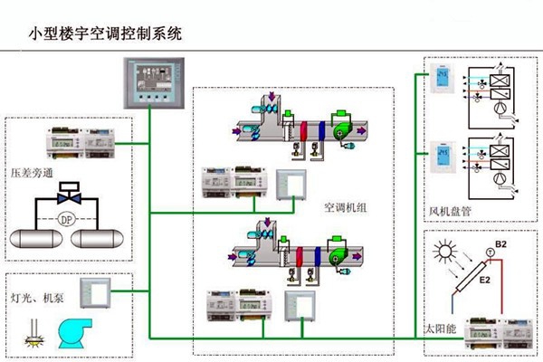 樓宇自控的設(shè)計可以參考以下內(nèi)容！
