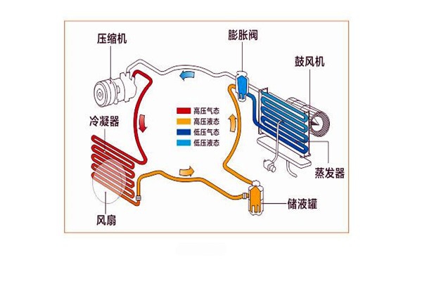 樓宇智能化系統(tǒng)局部系統(tǒng)的改進優(yōu)化！