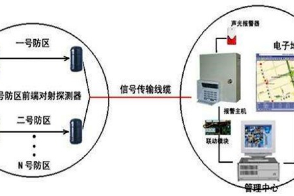 安全第一，智能樓宇控制系統(tǒng)安防報(bào)警功能概述！