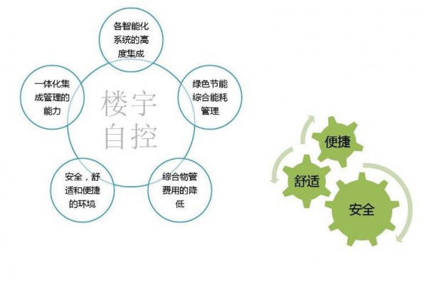 智能樓宇自控系統(tǒng)促進(jìn)城市可持續(xù)發(fā)展！