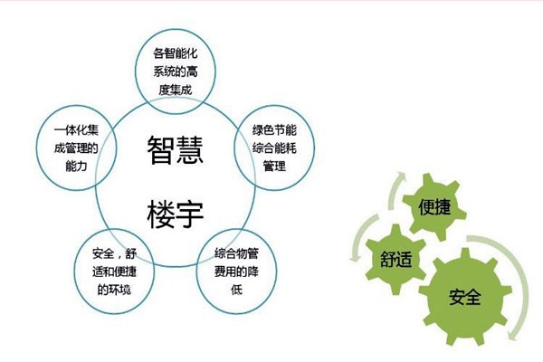 智能樓宇自控系統(tǒng)檢測(cè)公司的選擇！
