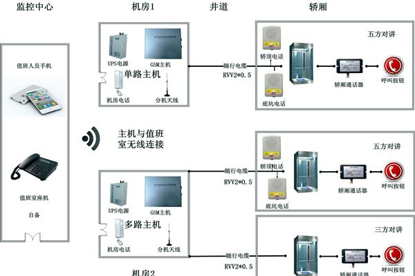 智能樓宇控制系統(tǒng)無線對講系統(tǒng)的設(shè)計！