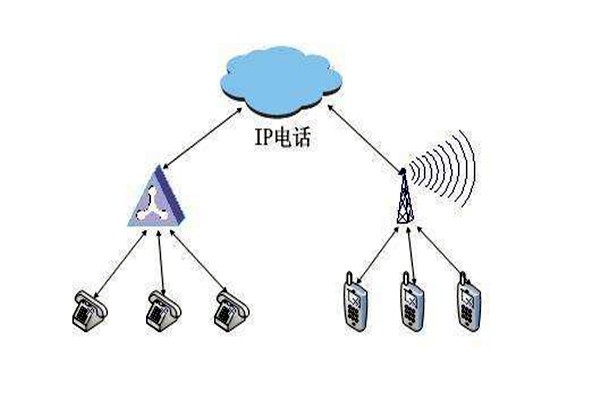 通過(guò)OPC，智能樓宇自控系統(tǒng)要實(shí)現(xiàn)怎樣的目標(biāo)？