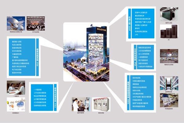 現(xiàn)代醫(yī)院樓宇智能化系統(tǒng)集成工程的實施要點！