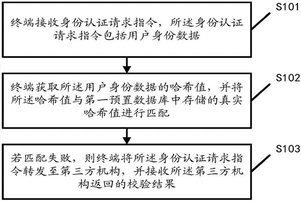 智能樓宇自控系統(tǒng)的內(nèi)控安全管理該如何操作？