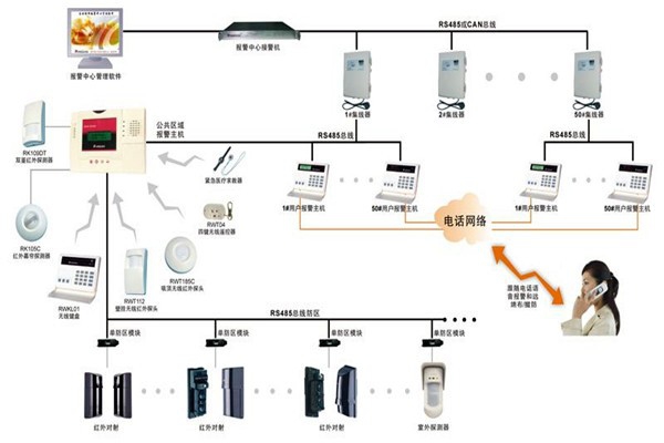 現(xiàn)代樓宇智能化系統(tǒng)的基本情況！