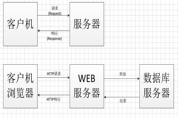中間件技術將成為智能樓宇控制系統(tǒng)集成的橋梁！