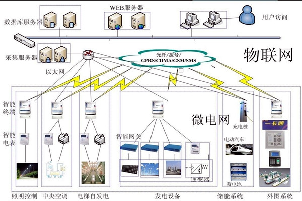 樓宇自動化系統(tǒng)的精彩內(nèi)容不容錯過！