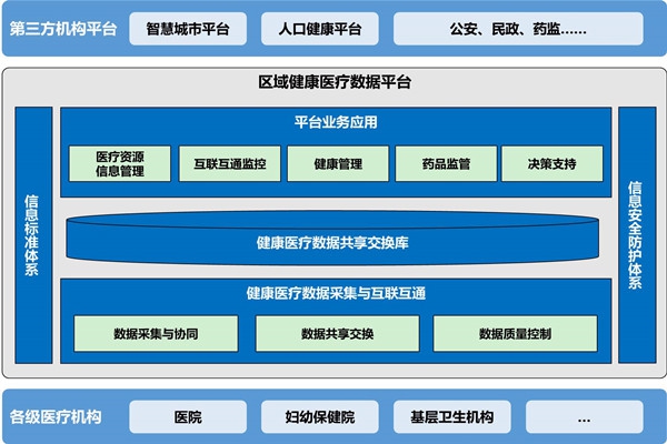 樓宇自動(dòng)化助力醫(yī)院無紙化就診！