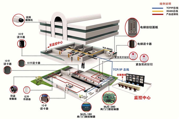 如何確定樓宇智能化系統(tǒng)設(shè)計方案？