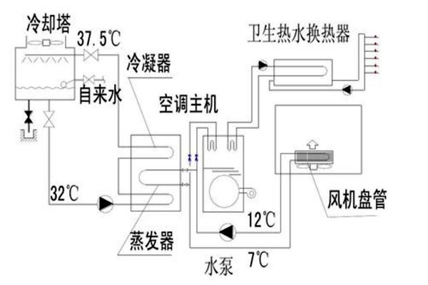 樓宇自動化設(shè)計規(guī)劃的技術(shù)要點！