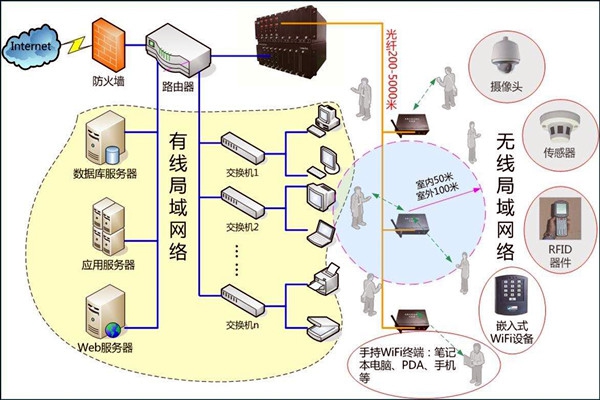 智能樓宇控制系統(tǒng)數(shù)字化的網(wǎng)絡(luò)共享傳輸！