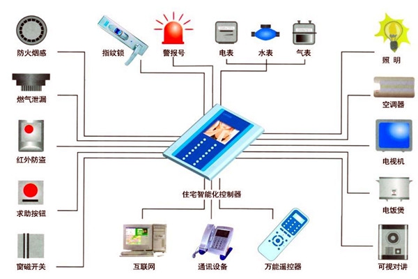 樓宇自動(dòng)化人員專業(yè)化的技能提升有技巧！