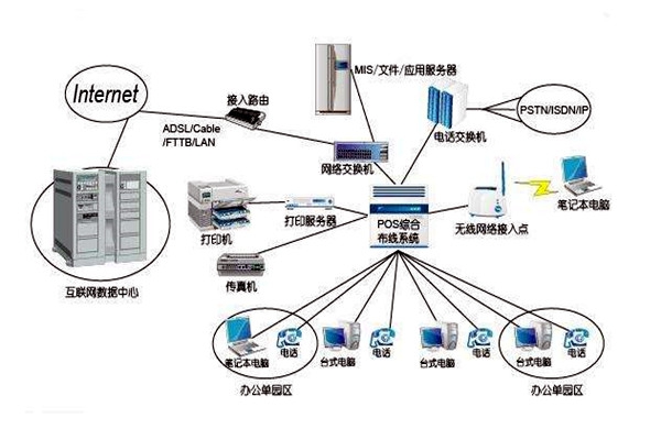 智能樓宇控制系統(tǒng)的線(xiàn)路設(shè)計(jì)方略！