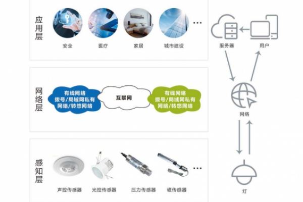 智能照明系統(tǒng)解決方案！