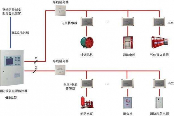 電氣火災(zāi)監(jiān)控系統(tǒng)解決方案！