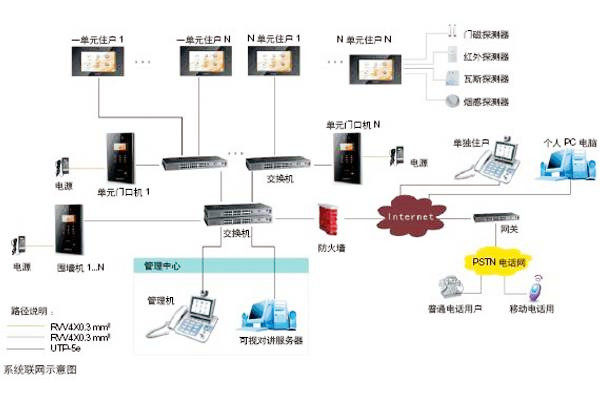 樓宇自動(dòng)化可視對(duì)講系統(tǒng)是如何設(shè)計(jì)的？