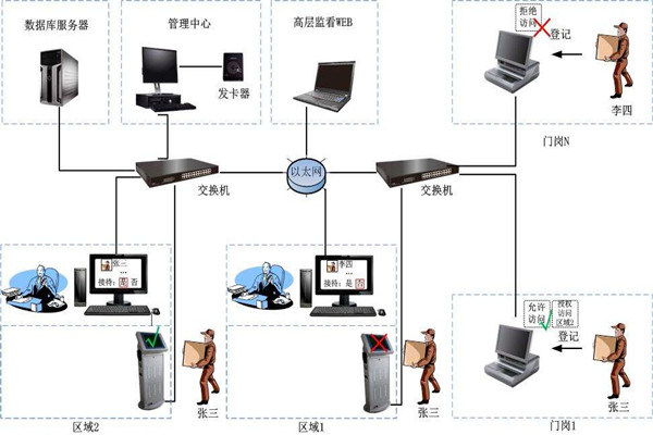 為什么說樓宇自控是現(xiàn)代化的樓宇建設(shè)技術(shù)？