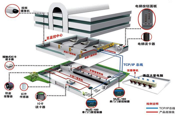 樓宇自動化系統(tǒng)的具體施工復雜嗎？