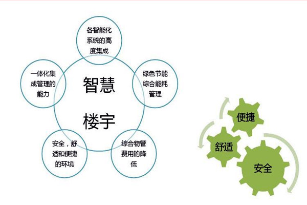 智能樓宇自控系統檢測公司的選擇！
