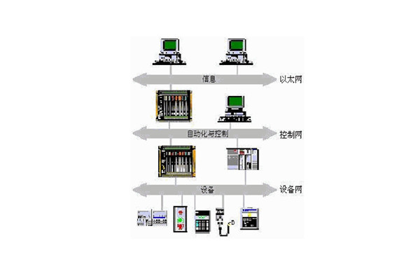 樓宇自動(dòng)化系統(tǒng)的出現(xiàn)實(shí)現(xiàn)了對樓宇的有效控制！