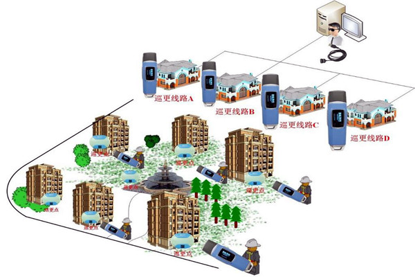 樓宇自動(dòng)化系統(tǒng)的四大智能安防系統(tǒng)！