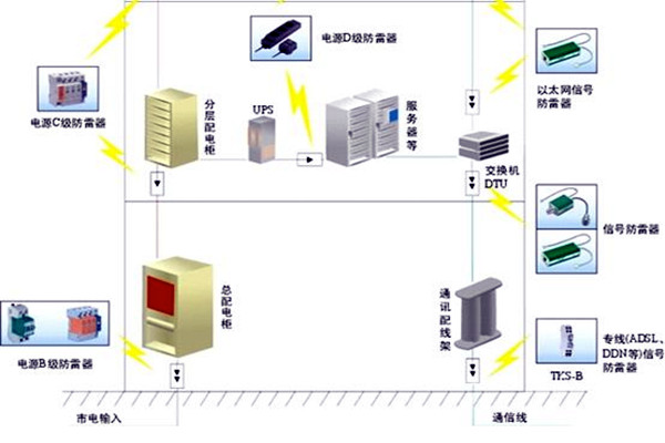 樓宇自控會(huì)面對(duì)哪些電氣安全問(wèn)題？