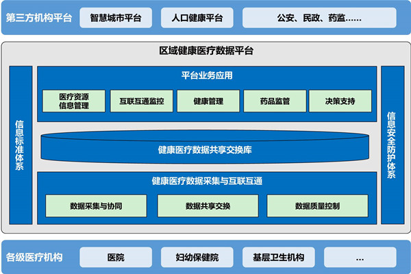 樓宇自動(dòng)化助力醫(yī)院無紙化就診！