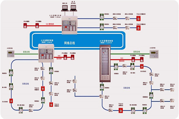 樓宇智能化齊頭并進(jìn)的兩大發(fā)展方向！