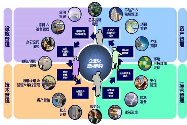 樓宇自控系統(tǒng)的設計必須考慮這些問題！