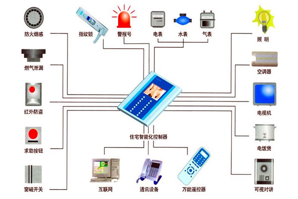 樓宇自動化技術在設備故障檢測方面的應用！(圖1)