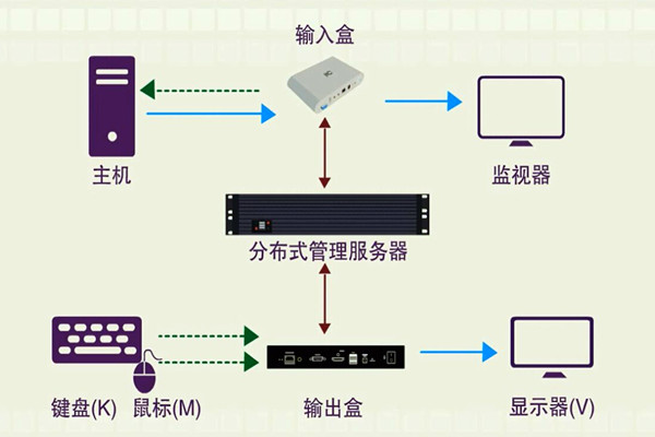 樓宇智能化系統(tǒng)的分布化特征！(圖1)