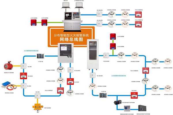 樓宇自動(dòng)化系統(tǒng)的消防需求！(圖1)