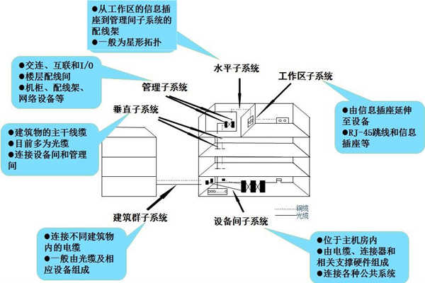 淺談樓宇控制工程的開發(fā)商和承包商！(圖1)