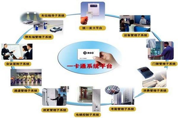 一卡通系統(tǒng)在樓宇自控系統(tǒng)中的意義所在！(圖1)