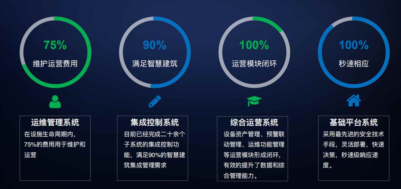樓宇自控解決方案！(圖4)