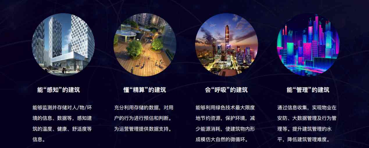 樓宇自控解決方案！(圖5)