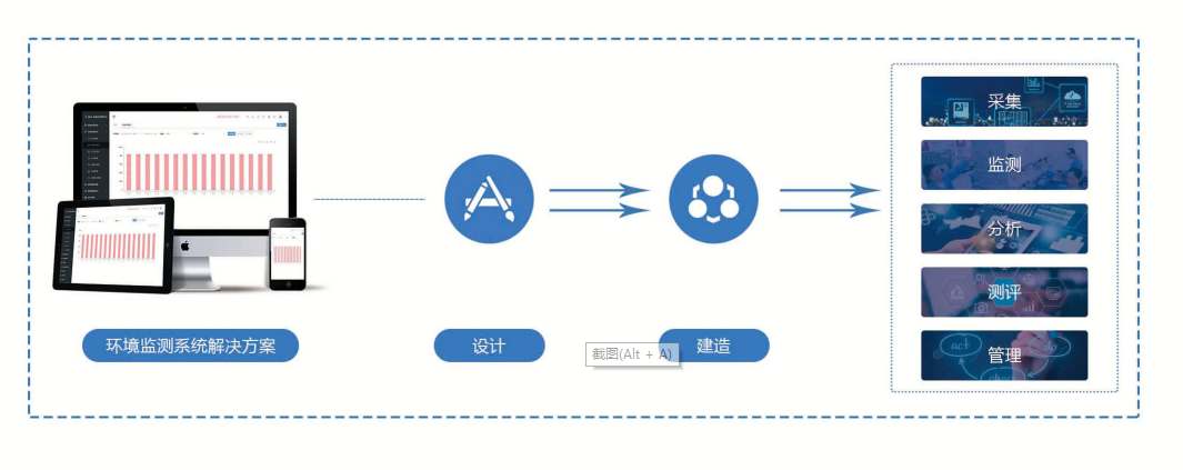 環(huán)境監(jiān)測(cè)系統(tǒng)解決方案！(圖1)